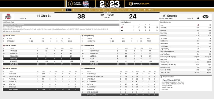 Ohio State Georgia Third Quarter Stats